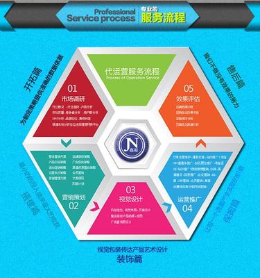 嘉凝電商代運(yùn)營(yíng) 專業(yè)設(shè)計(jì)服務(wù)，助力品牌視覺升級(jí)